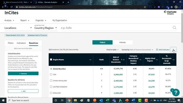 Аналитический инструмент InCites: интерфейс системы и основные возможности смотреть онлайн