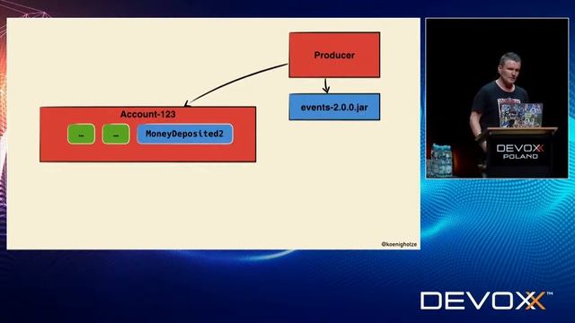 Event Sourcing - You are doing it wrong – David Schmitz смотреть онлайн