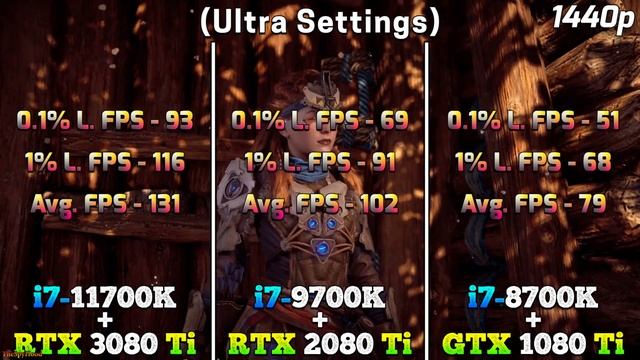 Corei7 11700K + RTX 3080 Ti Vs Core I7 9700K + RTX 2080 Ti Vs Core I7 8700K + GTX 1080 Ti