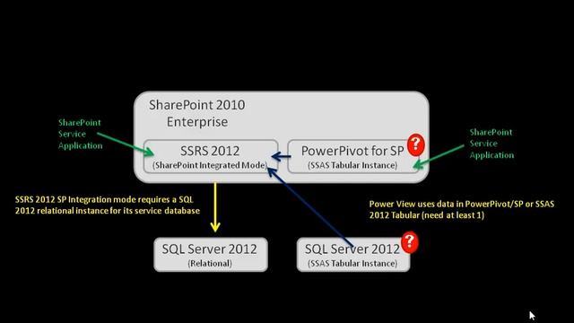 Power View Architecture and System Requirements смотреть онлайн