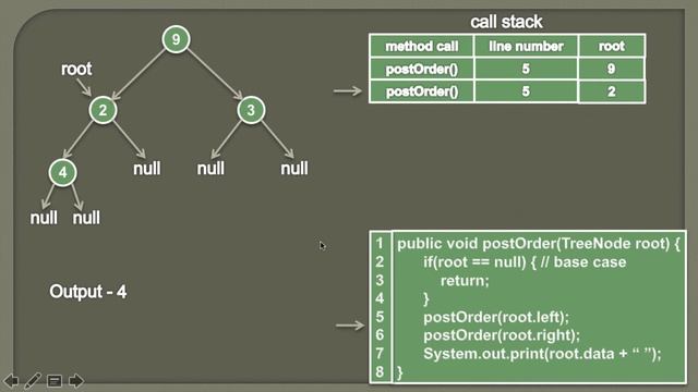 Recursive Postorder traversal of a Binary Tree in Java смотреть онлайн