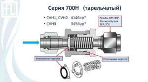Обратные клапаны. Принципы работы, обзор серий Hy-Lok, A-flow (25.08.21) Вебинар
