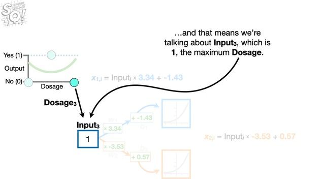 Backpropagation Details Pt. 1: Optimizing 3 parameters simultaneously. смотреть онлайн