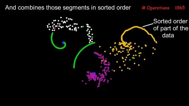 Heapsort, Quicksort, and Mergesort Race смотреть онлайн