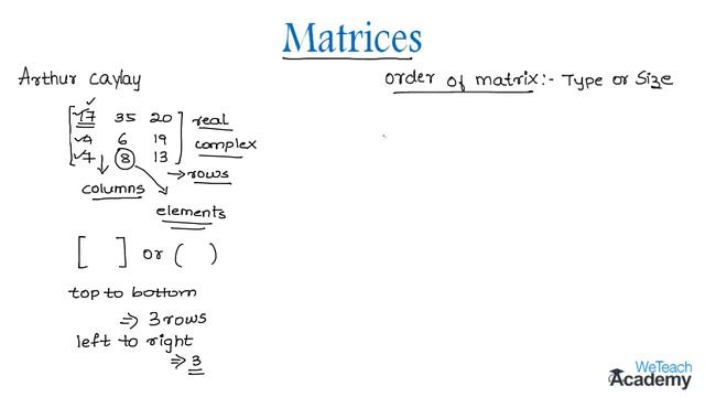 001-Introduction To Matrices ⧸ Matrices ⧸ Maths Algebra смотреть онлайн