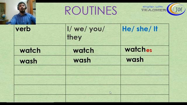 Rutinas en inglés parte 2 смотреть онлайн