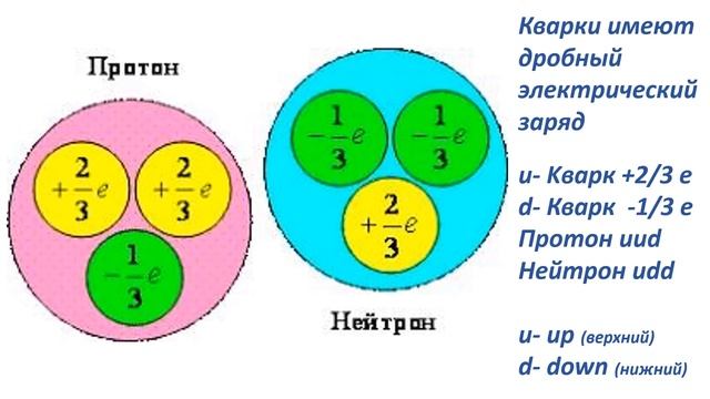 Ядерная Физика. Что такое Кварки? смотреть онлайн