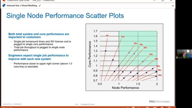 Engineering Better Performance in CAE with Intel's Latest Gen Processors смотреть онлайн