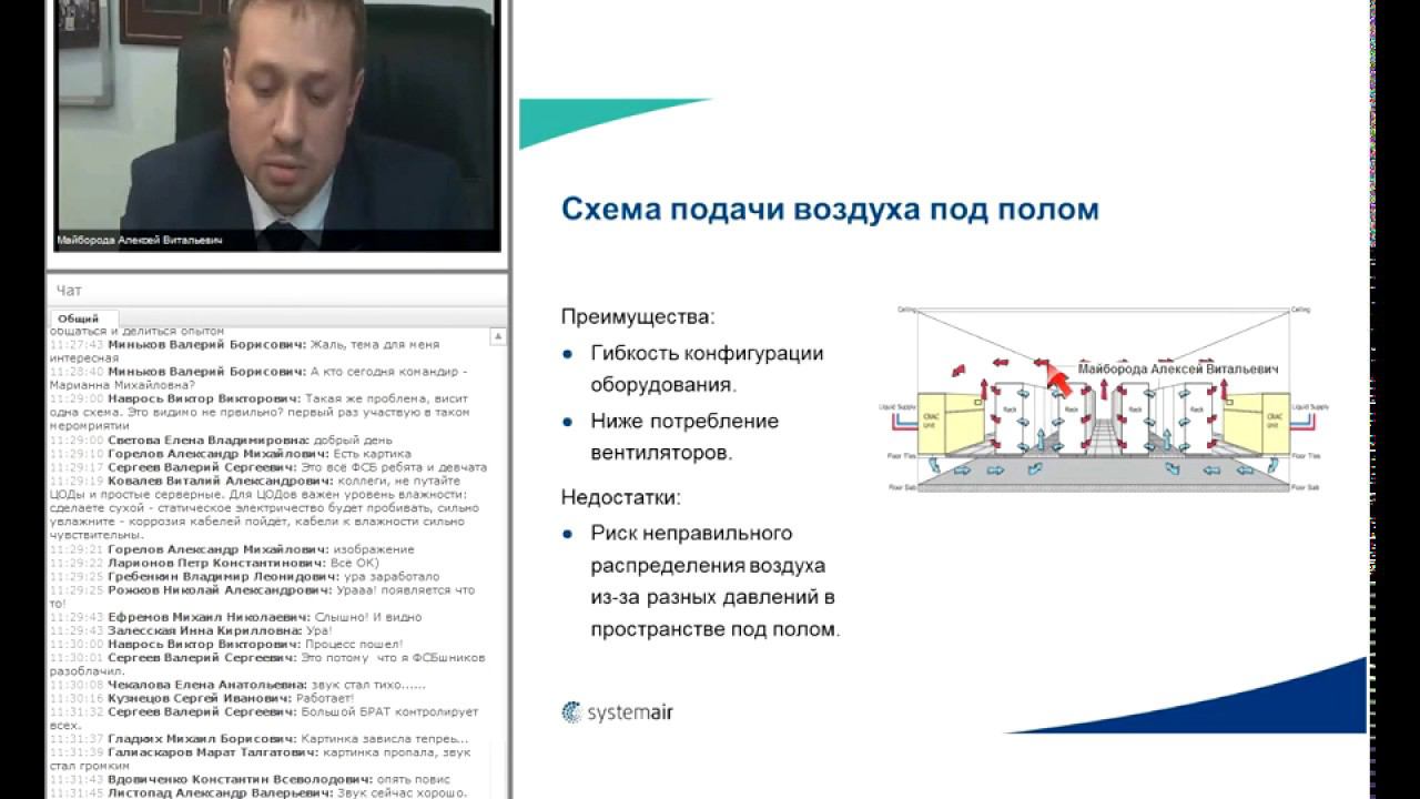 Прецизионные кондиционеры Systemair