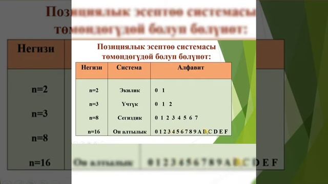 8- класс Эсептөө системасы смотреть онлайн