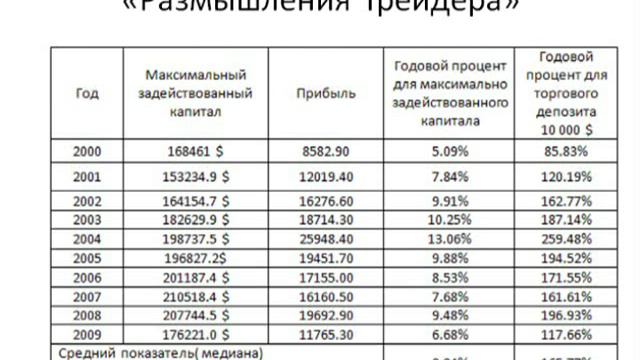 Доходность рынка Forex: правда и ложь смотреть онлайн