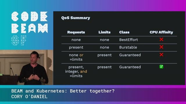 BEAM and Kubernetes: Better together? - Cory O'Daniel | Code BEAM SF 20 смотреть онлайн