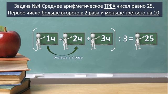 Разбор задач по теме "Среднее арифметическое" + домашнее задание на 4.05 смотреть онлайн