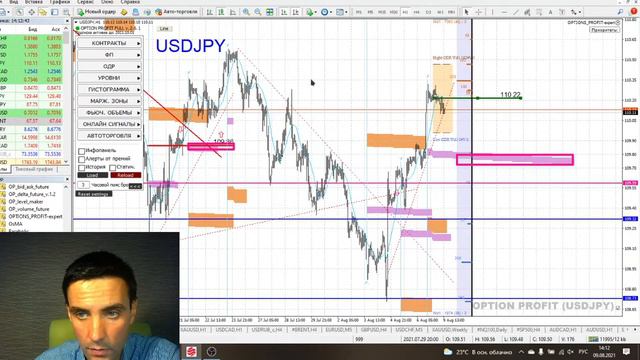 Американская торговая сессия. Аналитика валютного рынка от Калмановича Олега 09.08.21, EURUSD,GBPUS смотреть онлайн