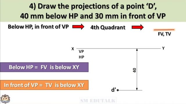 Projection of Points (Tamil)| Part 2-Problems | Lecture 7 | Engineering Graphics |Dr.S.Malligarjuna смотреть онлайн