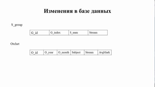 РК6. Базы данных. Хранимые процедуры: замечания по курсовому проектированию смотреть онлайн