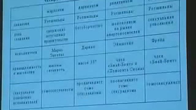 О Православии смотреть онлайн