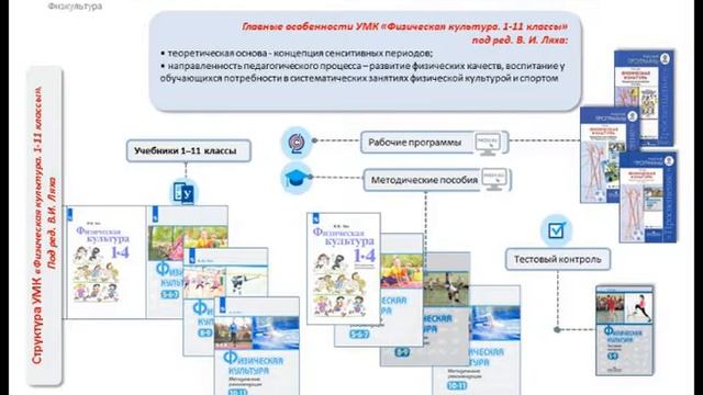 Презентация по предмету Физическая культура смотреть онлайн