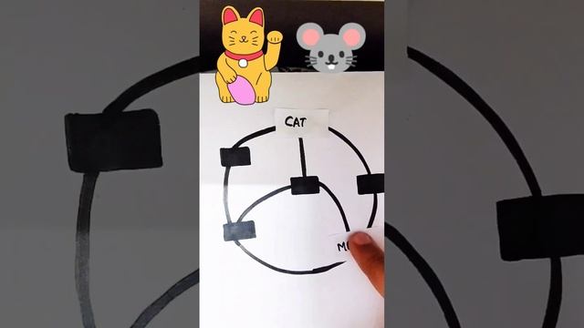 #ytshorts #catandmousegame #games #tomandjerry #gameofcatandmouse #catgames смотреть онлайн