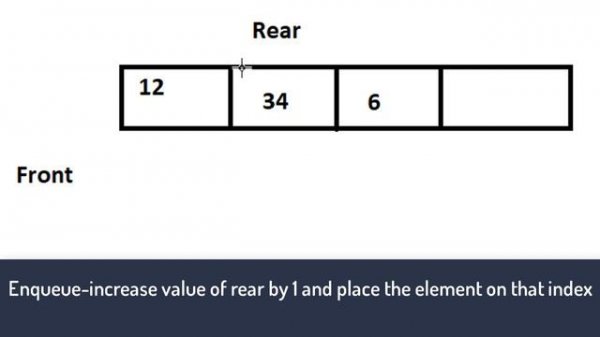 queue algo