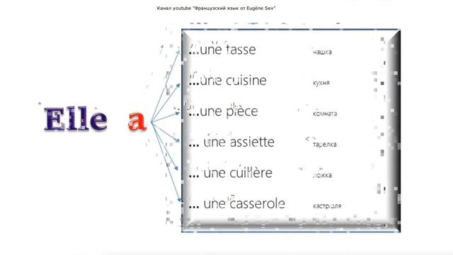 Глагол Иметь. Verbe Avoir. Как сказать по-французски "У меня есть". Французский язык от Eugène Sev. смотреть онлайн