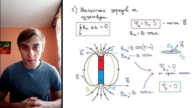 О чем говорят уравнения Максвелла? Видео 1/2 смотреть онлайн