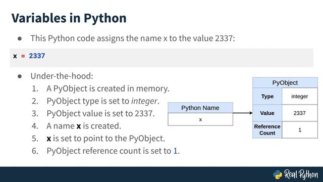 Variables in Python vs C смотреть онлайн