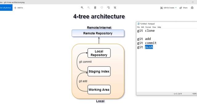Git Architecture | Git Workflow and Key Concepts | Understand Tree Architecture смотреть онлайн