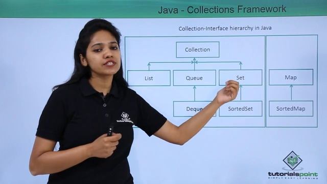 Java - Collection Framework смотреть онлайн