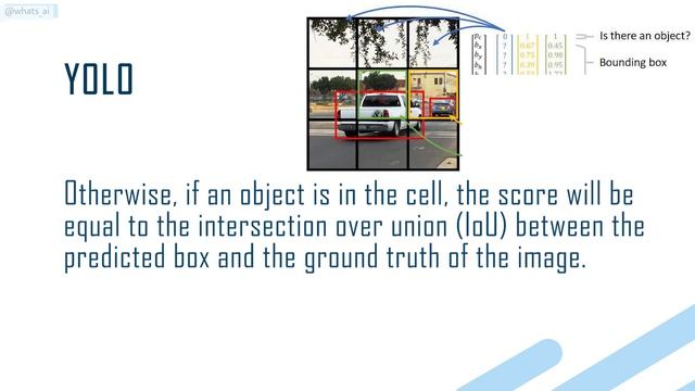 What is the YOLO algorithm? | Introduction to You Only Look Once, Real Time Object Detection 24 смотреть онлайн