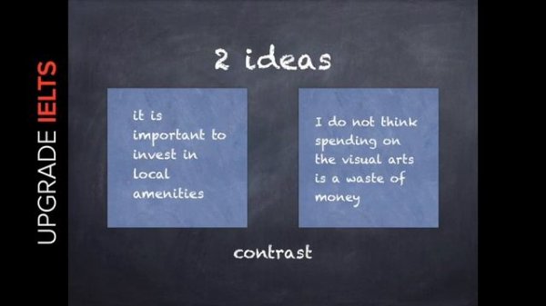 Ultimate IELTS. Episode 23. Пример написания эссе в Writing Task 2. Часть 1