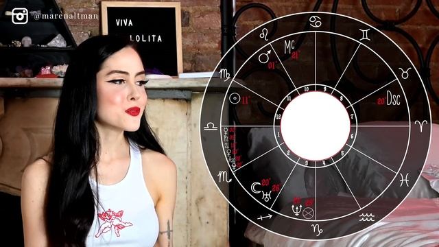 STELLIUMS IN ASTROLOGY: what it means to have 3+ planets in 1 sign (+ EMPTY HOUSES EXPLAINED!) смотреть онлайн