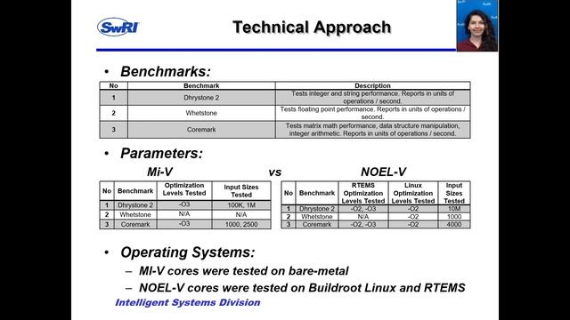 FSW 2022: RISC-V soft-core processors for spaceflight embedded platforms смотреть онлайн