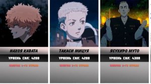 Токийские Мстители Уровни Сил в Аниме / Сильнейшие Персонажи в Аниме