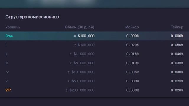 DYDX - обзор на DEX биржу 2023 | Токен Dydx - обзор | Децентрализованная крипто площадка будущего