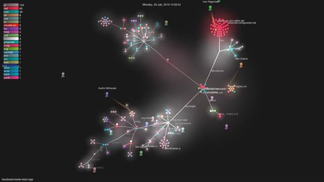 facebook/create-react-app - Gource visualisation смотреть онлайн