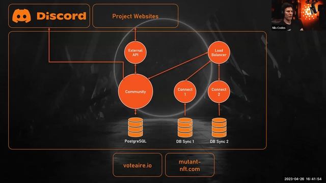 Community Integration w/ HAZELnet by Nils Codes - NFT Guild Roundtable 21 смотреть онлайн