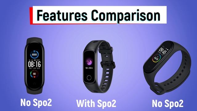 Xiaomi Mi Band 5 vs Honor Band 5i vs Mi Band 4 Comparison in Hindi ⚡️ [Which one is Best...?] смотреть онлайн