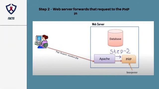 php Training смотреть онлайн