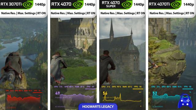 RTX 4070 SUPER Framerate Review | 3070Ti - 4070 - 4070 Super - 4070Ti | DLSS ON / OFF Comparison