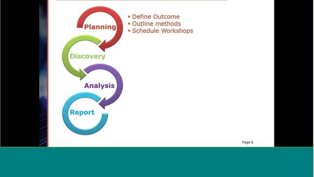 Oracle SOA Suite Assessment Webinar смотреть онлайн