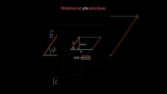 Why is Cross Product of Vectors = AREA of PARALLELOGRAM? смотреть онлайн