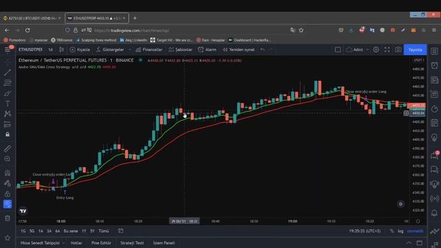 EMA Crossover Strategy In Python (Build Your Own Trade Bot) смотреть онлайн