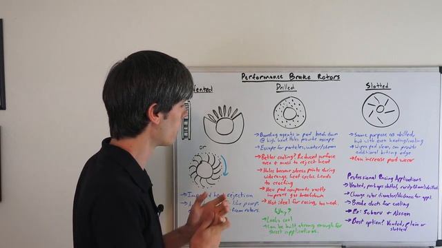 (Rus Sub) Перфорированные, с насечками и вентилируемые тормозные диски - Что лучше?!