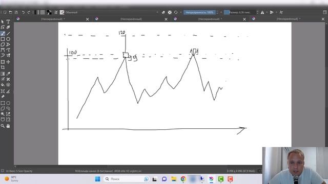 Горизонтальные уровни поддержки и сопротивления. Рассказываю как строить и использовать смотреть онлайн