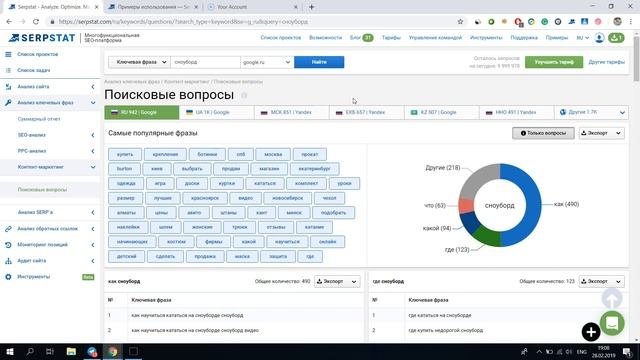 Как выбрать темы для статей и написать заголовки, которые приносят трафик? смотреть онлайн
