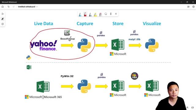 [Python & Excel] Finance #1: Introduction смотреть онлайн