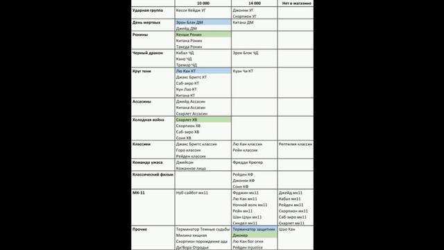 Крипта Сезон 2 завтра, обсуждаем список алмазок в Магазине Крипты и цены | Mortal Kombat Mobile смотреть онлайн