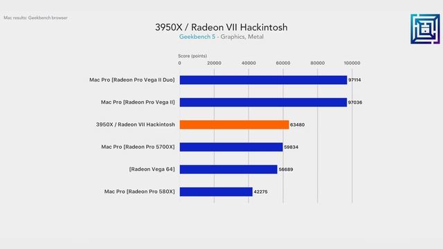 Mini 16-Core Hackintosh Build - R9 3950X + Radeon VII смотреть онлайн