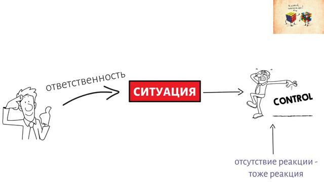«Тонкое искусство пофигизма». Марк Мэнсон. Книга за 30 минут смотреть онлайн